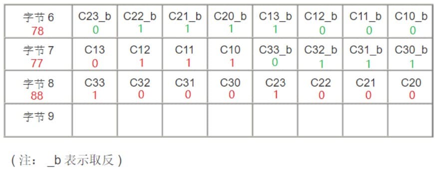 方案一数据块1