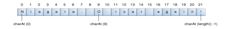 索引为9的字符